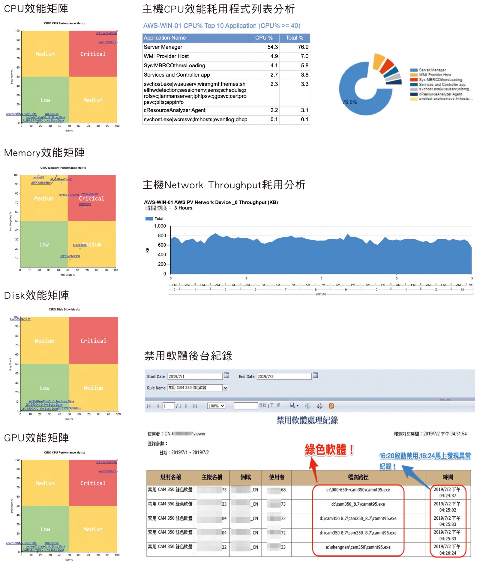 分析列表圖