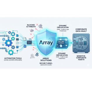 Array 整合式零信任與 API 動態防禦，終結 n8n 與 Make 帶來的資安盲點