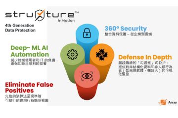 Array Networks 推出 AI 驅動資料防護平台 struXture 搶攻次世代 DLP 市場