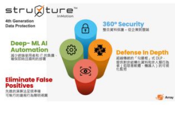 AI 時代資料風險激增，struXture 成為銀行防堵個資外洩的關鍵解方