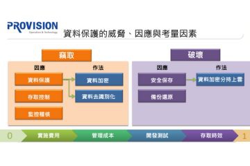 深層防禦，滴水不漏：普鴻資料保護方案如何阻絕敏感醫療資料外洩與勒索風險