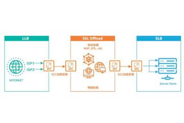 Array APV應用交付平台