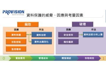 資安事件真實案例剖析：企業該如何讓資料即使被偷也無法解讀？