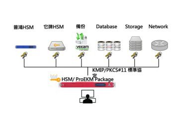 普鴻科技推出 ProEKM：企業金鑰集中管理平台，強化資料加密防線與法規合規能力