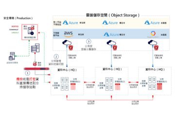 雲端防洩密新解方！檔案加密分持技術正式進軍企業資安市場