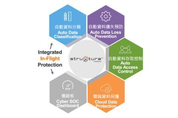 建構智慧政府 美商安瑞科技以AI驅動資料治理與防護策略