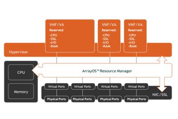 Array推出AVX網路虛擬化超融合平台　打造全方位資安整合新典範