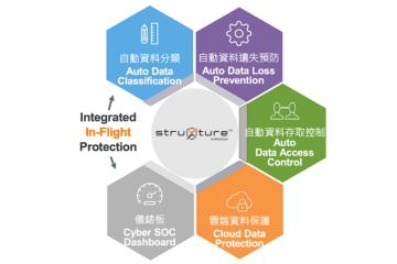 雙重勒索下的新資安戰線：如何用AI驅動的DLP守住企業資料防線？