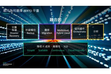 資褓儲存結合 HPE Zerto × Commvault，打造企業備援與 DR 架構，實現「秒級復原」網路韌性