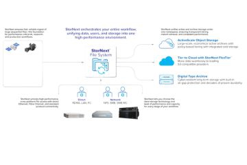 【產業觀點】醫療影像邁入 PB 級時代：資褓儲存攜手 Quantum，以「主動歸檔」破解醫院海量資料治理難題