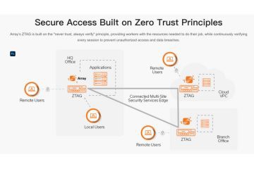 企業郵件系統頻遭駭，傳統防火牆失靈？資褓儲存：建構「隱形」與「清洗」雙重防線成資安新顯學
