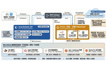 後 VMware 時代的 IT 突圍戰：資褓儲存引進 MicroCloud，以開源架構打造企業「降本」與「AI 落地」的雙引擎
