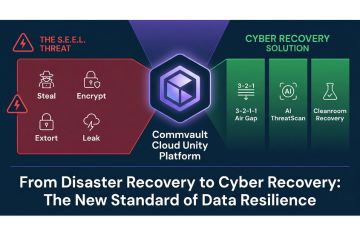 數位韌性再進化：資褓儲存引進 Commvault AI 驅動平台，助企業破解「勒索四部曲 S.E.E.L.」危機