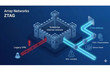 告別 VPN 時代的資安夢魘！資褓儲存攜手 Array Networks，以「網路隱身」與「無密碼」打造企業零信任護城河