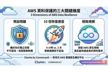 雲端資料保護進入新世代：Commvault 旗下 Clumio 以 AI 規模韌性重新定義 AWS 備份標準