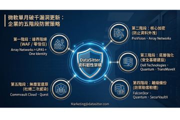 迎戰微軟單月破千漏洞風暴！企業必備的五階段資料韌性與資安防禦指南