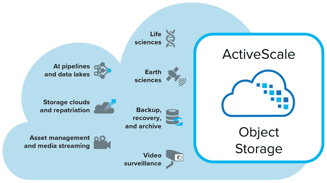 為AI加速!Quantum發布ActiveScale全快閃物件儲存解決方案