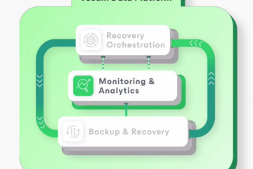 掌握數位韌性：Veeam從資料保護到全面防禦的解決方案