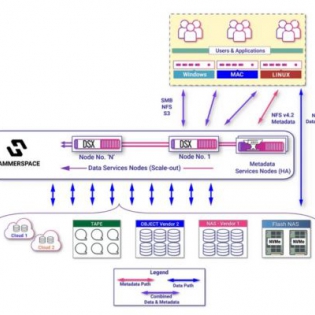 利用 GPU 伺服器本地磁碟打造「第 0 層」受保護可流動儲存，實現 100 倍 Checkpoint 效能提升