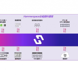 Hammerspace 進軍台灣打造AI 資料整合平台