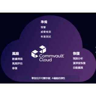 Commvault Cloud：從備份到網路韌性的轉型之道
