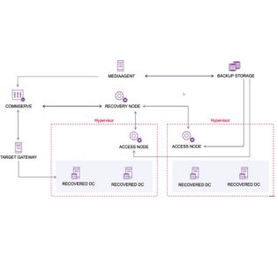 Active Directory 韌性復原｜專為網路攻擊時代打造的關鍵保障