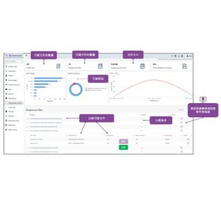 ThreatScan™：還原前，先確保資料乾淨安全