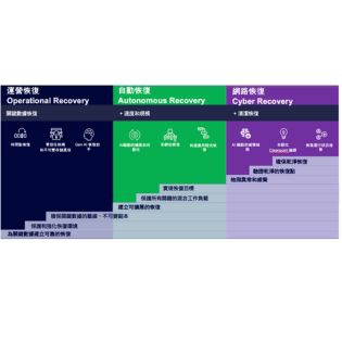 Commvault Cloud 優勢