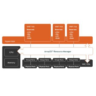 Array AVX