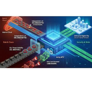 網路斷線、資安盲點與憑證過期的終結者——打造企業「數位韌性」的最後一哩路