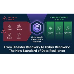 AI 領航的新世代資料防禦：如何助企業在勒索軟體進化中重生？