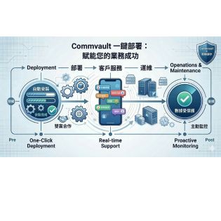 資褓儲存 Commvault 全方位守護方案：讓您只管簽單，技術我們扛！