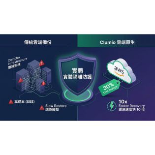 突破 AWS 備份效能與成本瓶頸：Clumio 協助夥伴搶攻雲端原生數據防護商機