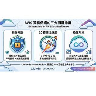 雲端資料備份的新世代選擇：Clumio 讓您的 AWS 資料固若金湯