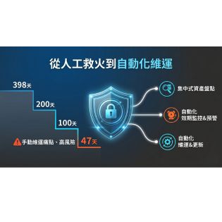 ProRA 憑證管理：告別系統當機風險，將「人工救火」全面升級為「自動維運」