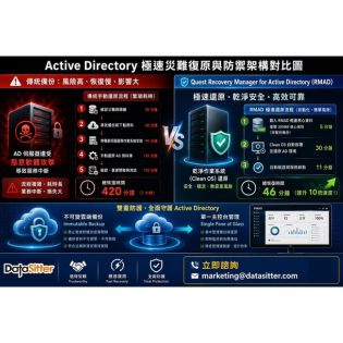 企業命脈保衛戰：勒索軟體攻擊下，如何讓Active Directory從數週縮短至數分鐘內全面復原？