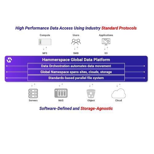 Hammerspace 進軍台灣打造AI 資料整合平台
