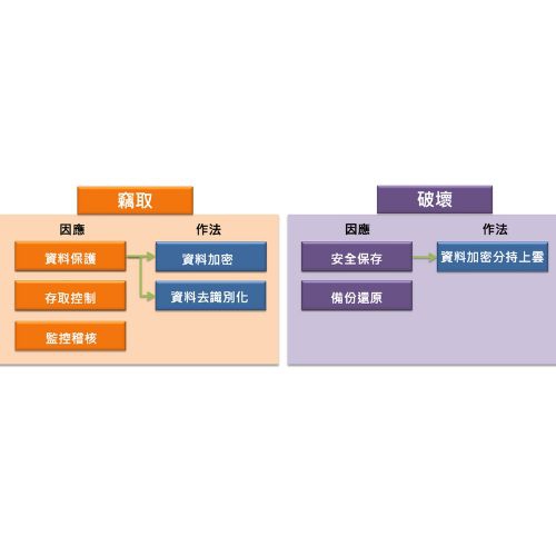 普鴻資訊：檔案加密與安全儲存的最佳解決方案