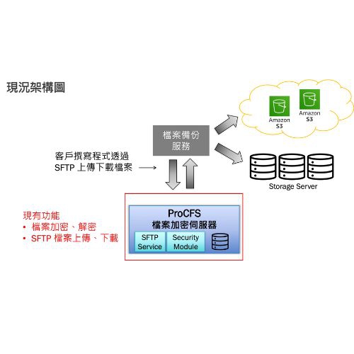 PROVISION ProCFS 檔案加密伺服器