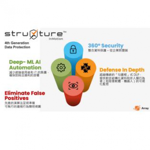 Array struXture