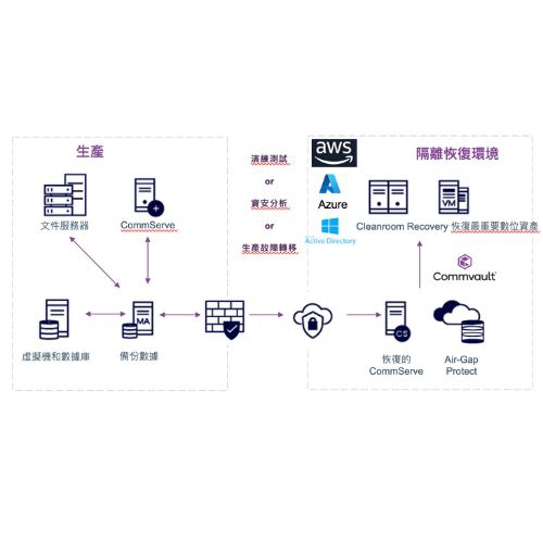 AGP+Cleanroom Recovery™：打造可驗證、可隔離、可信任的資料復原環境