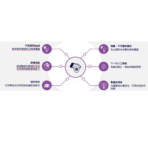 Commvault Cloud SaaS：全方位資料保護即服務（DPaaS）