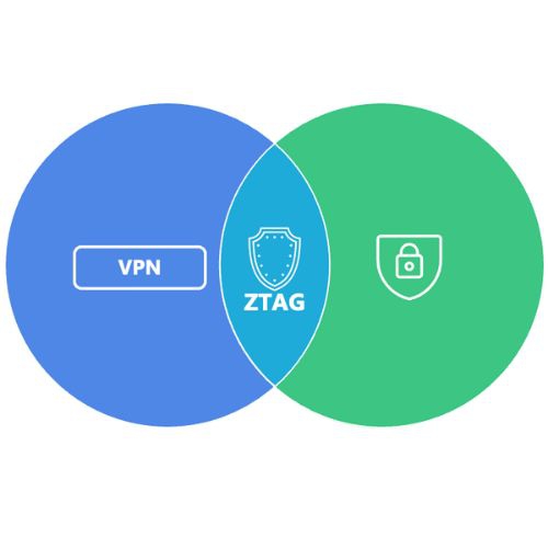 打造零信任資安架構的關鍵方案—ZTAG 存取閘道平台