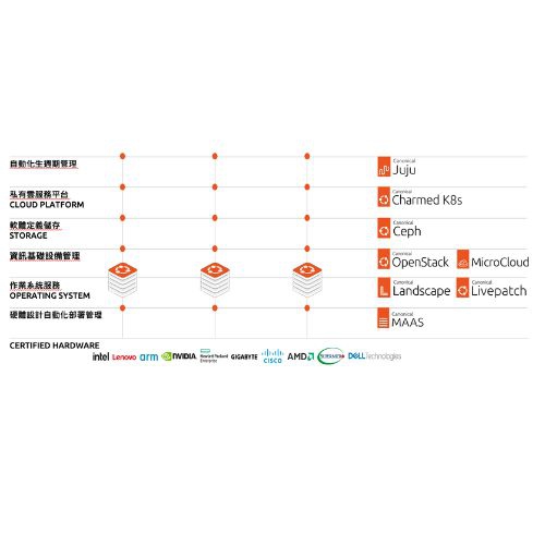 為企業 IT 而生的安全升級選擇 —— Ubuntu Pro