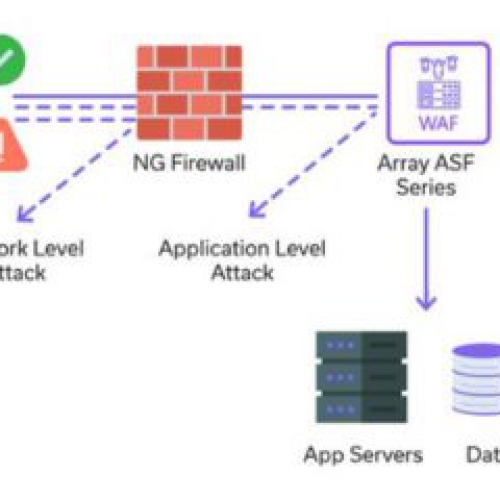 ASF Web應用防火牆