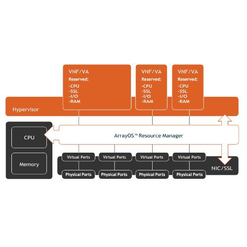 Array AVX