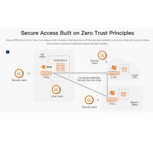 別讓您的入口網站成為駭客的活靶！從國際資安事件看企業隱形防護的新標準