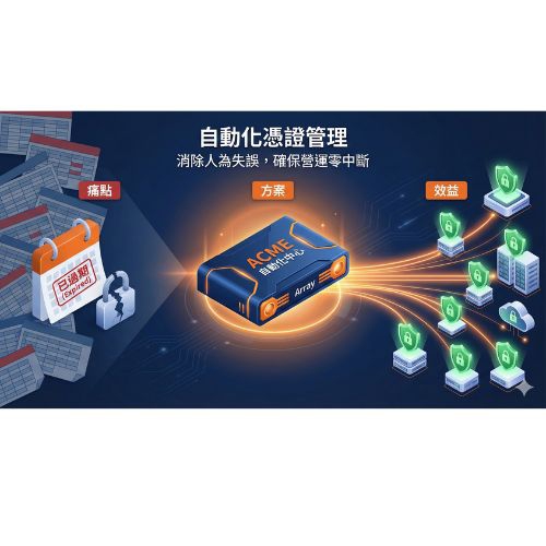 Array APV 自動化憑證管理解決方案