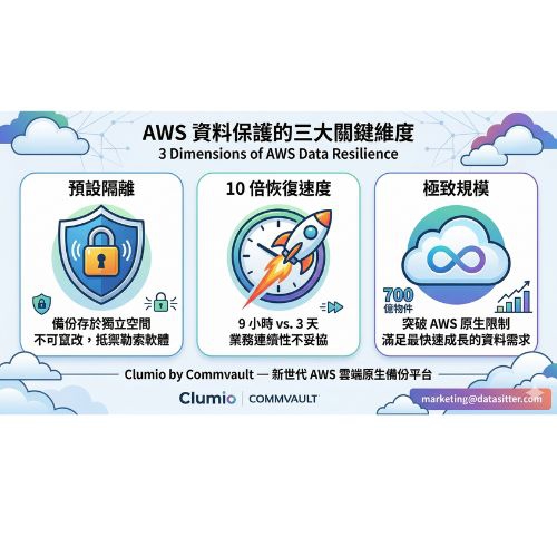雲端資料備份的新世代選擇：Clumio 讓您的 AWS 資料固若金湯