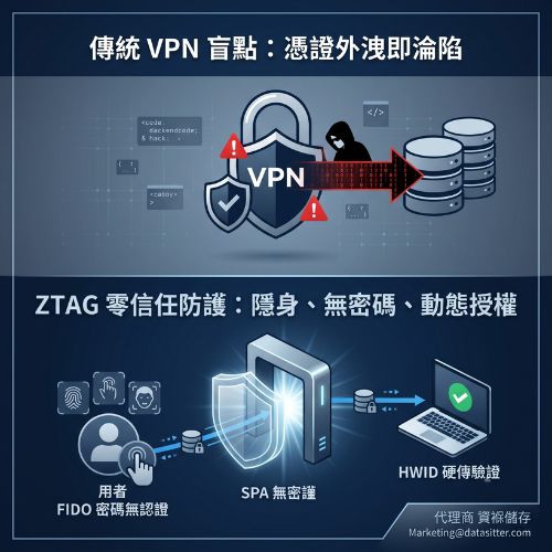 終結虛擬私人網路（VPN）破口！從七萬台設備外洩事件，看企業如何以零信任架構重塑資安防線